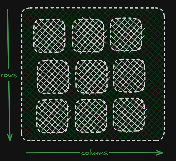 2dtensor