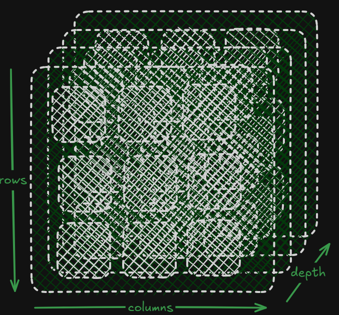 3dtensor